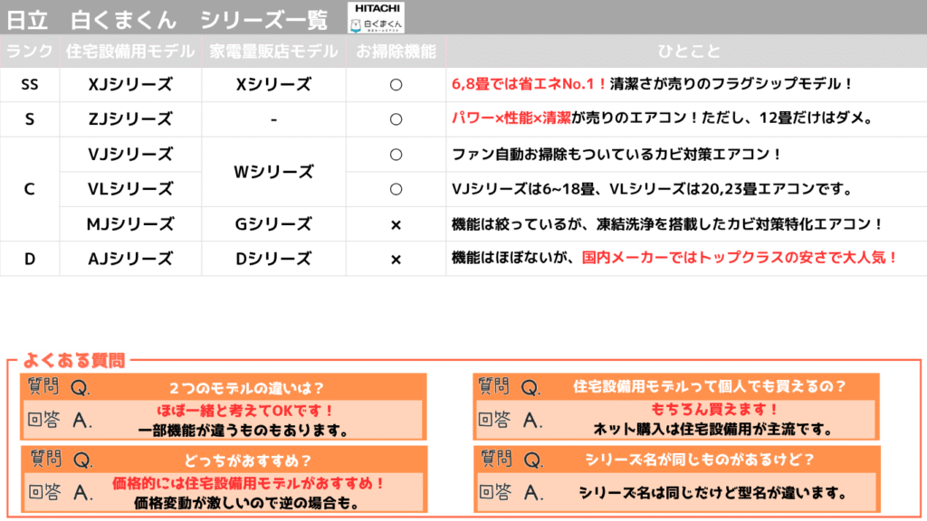 人気No.1】日立AJシリーズを解説！Dシリーズと違う？評判は？