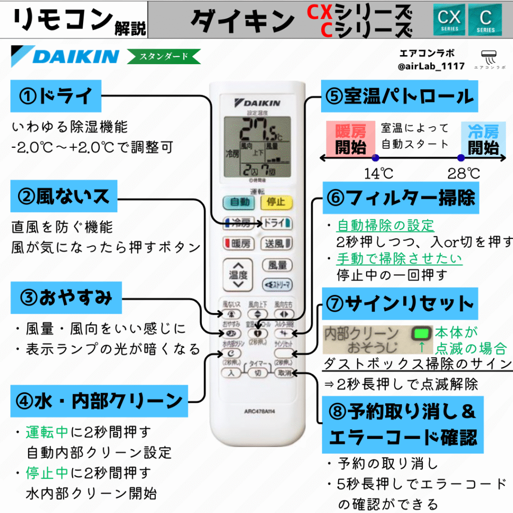 2025年版】ダイキンエアコンリモコン完全ガイド｜