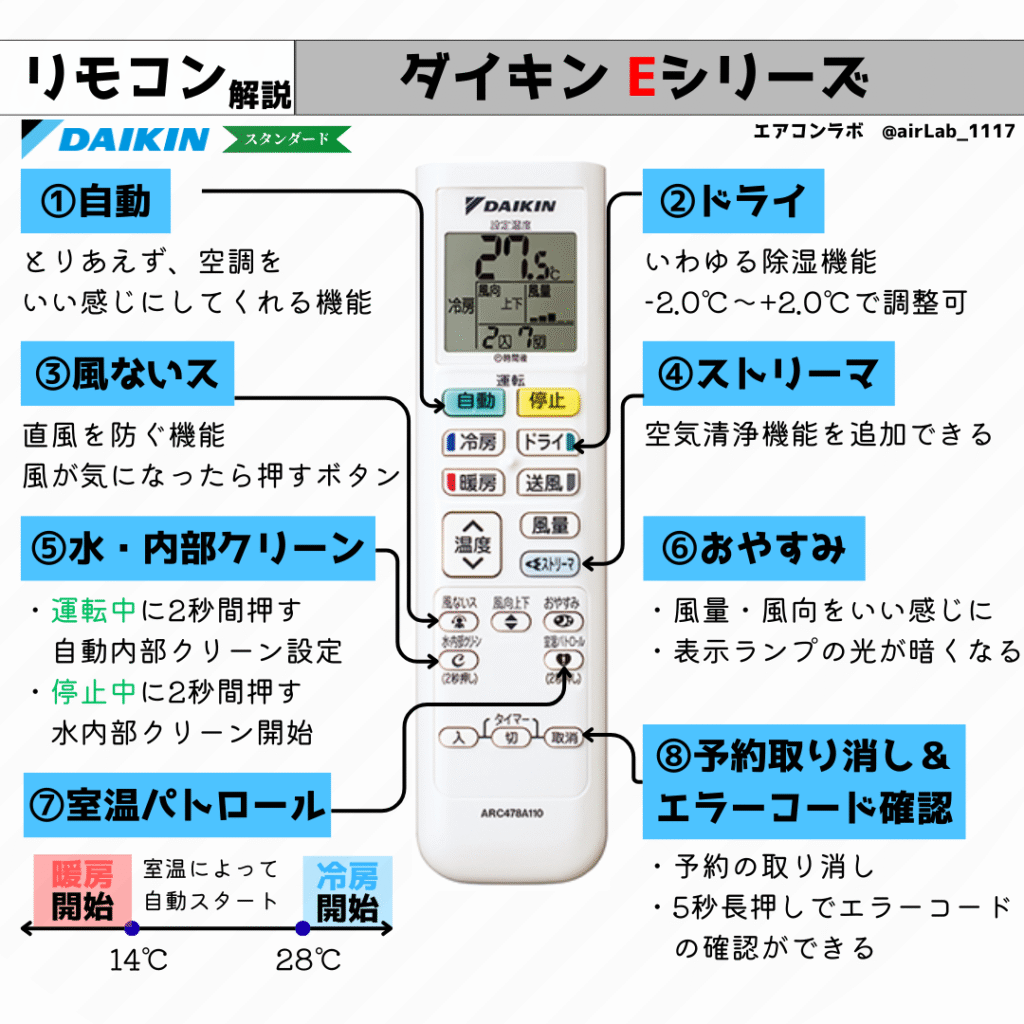 2025年版】ダイキンエアコンリモコン完全ガイド｜
